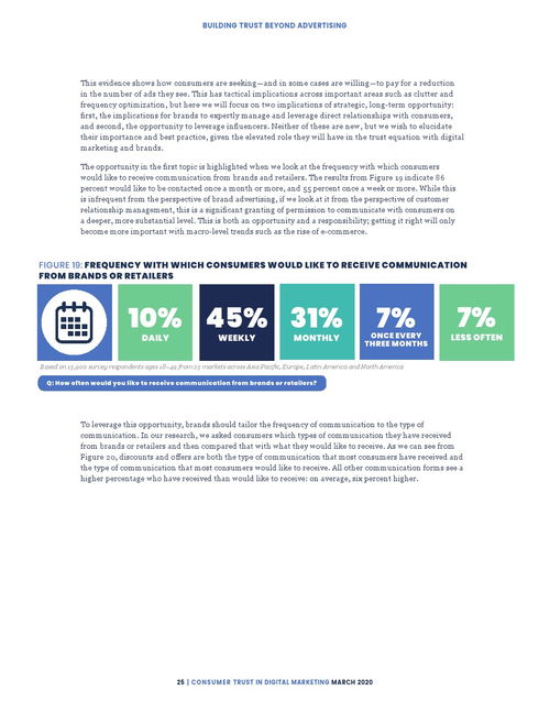 群邑研究报告 网络文化经营视角下消费者对网络营销的信任现状与构建路径