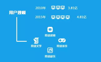 网络文化产业自觉传递正能量的经营之道